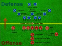 American_Football_Positions